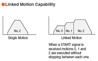 Linked Motion
