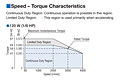 Speed-Torque Characteristics