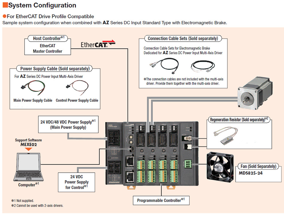 AZD3A-KED 3-Axis AZ Series EtherCAT Controller / Driver (24/48 VDC)