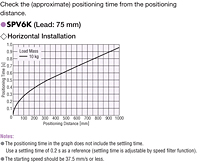 Positioning Distance/Time